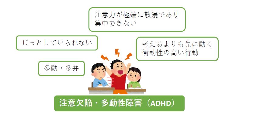 注意欠陥・多動性障害（ADHD）　イメージ